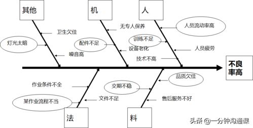 后疫情時代，中小企業(yè)質量管理的7大工具助力降低產品與網絡技術服務成本